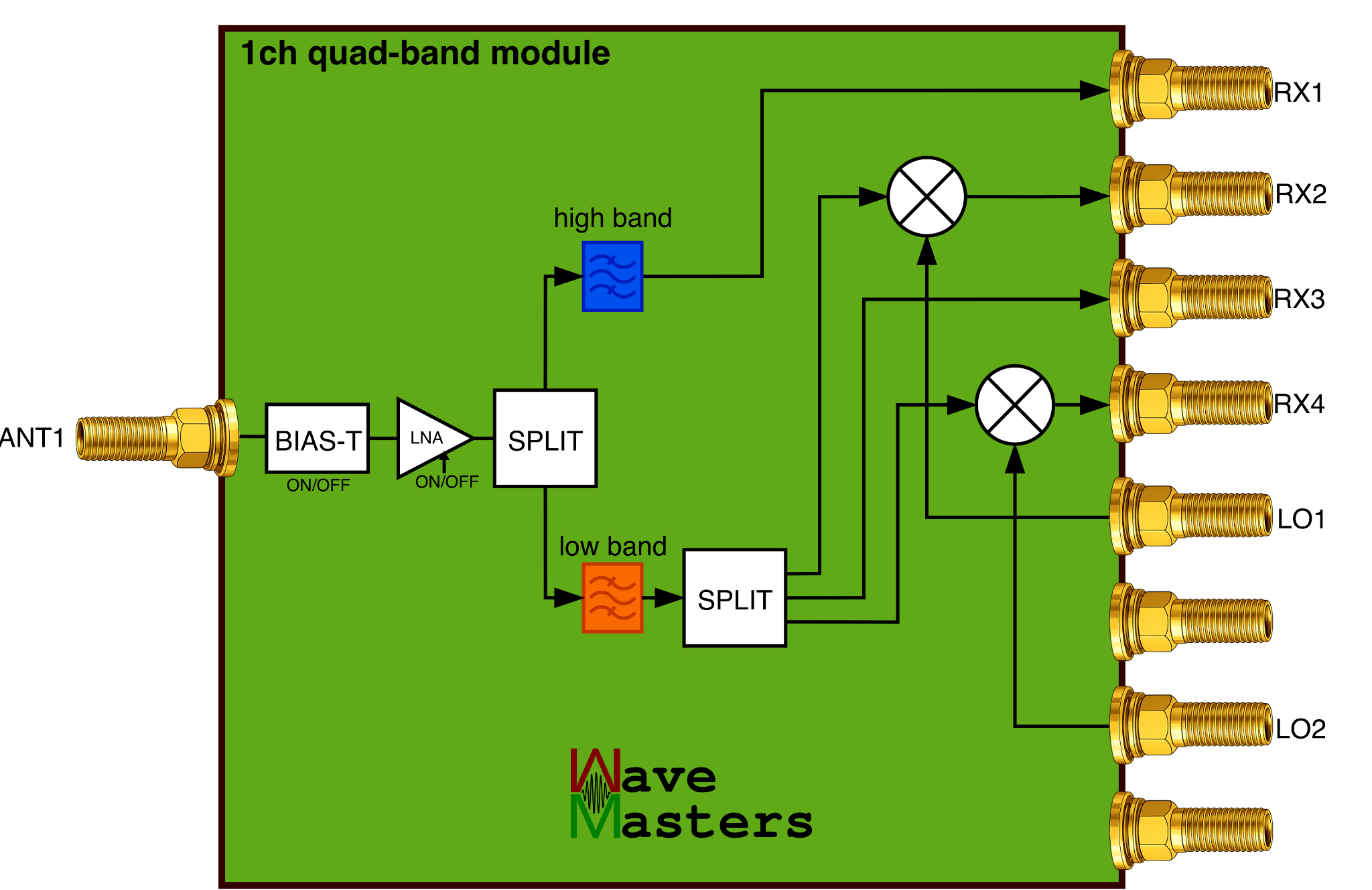 1-channel quad-band GNSS module diagram