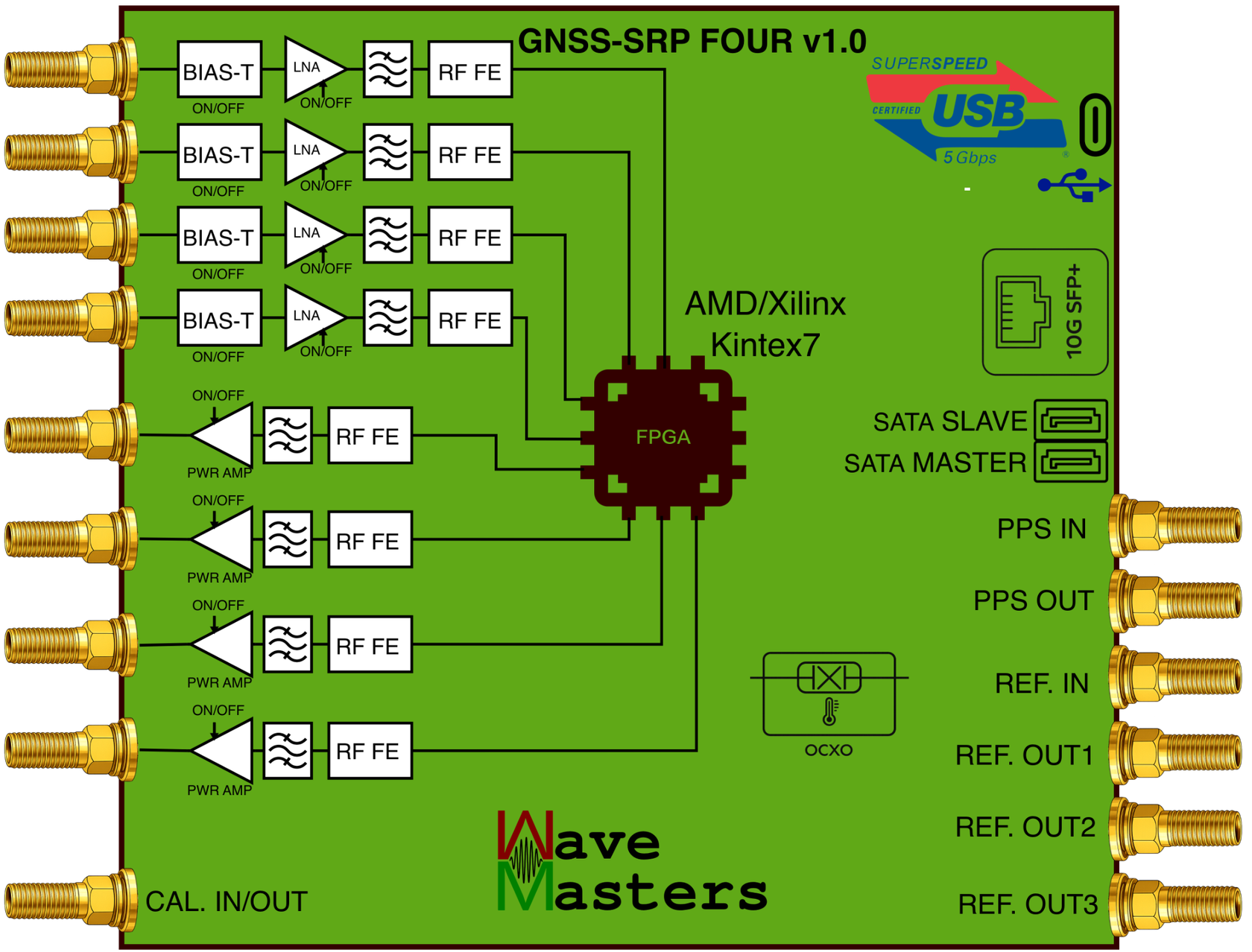 GNSS-SRP FOUR v1.0 standalone diagram
