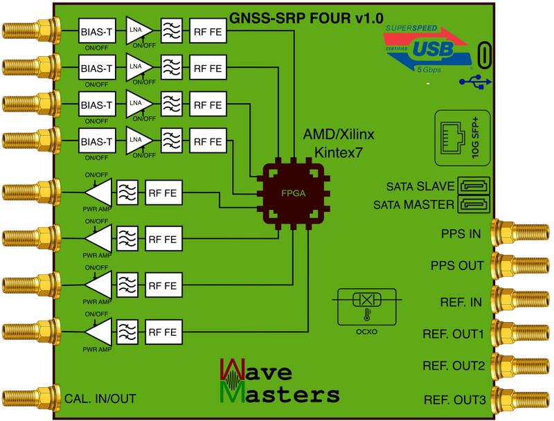 GNSS-SRP