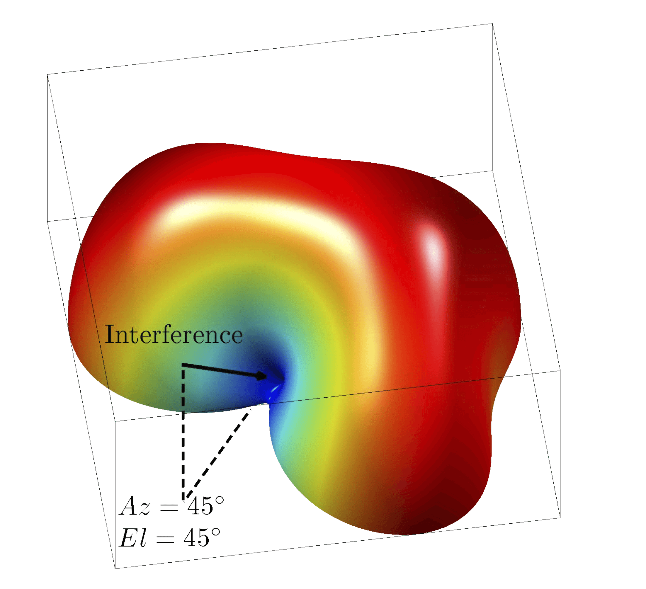 &micro;Cutter interference cancellation